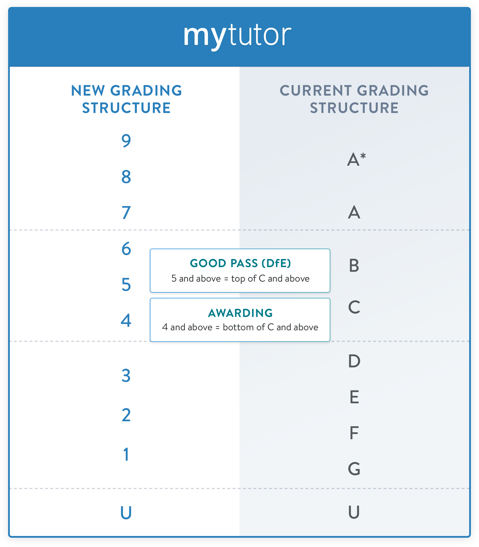 GCSE Grading System: Everything You Need to Know
