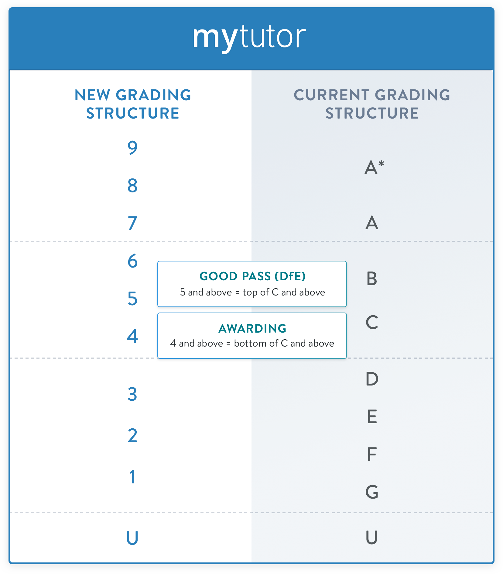 The new GCSE grading system • Guides for Students