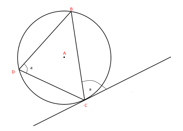 Circle Theorems Where Do They Come From Mytutor Blog Maths