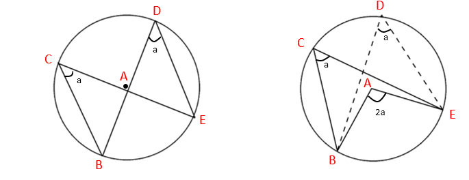 Circle Theorems Where Do They Come From Mytutor Blog Maths