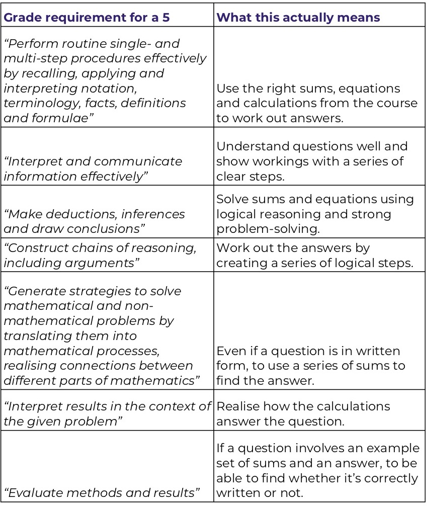 GCSE-maths-grade-requirements-for-grade-5