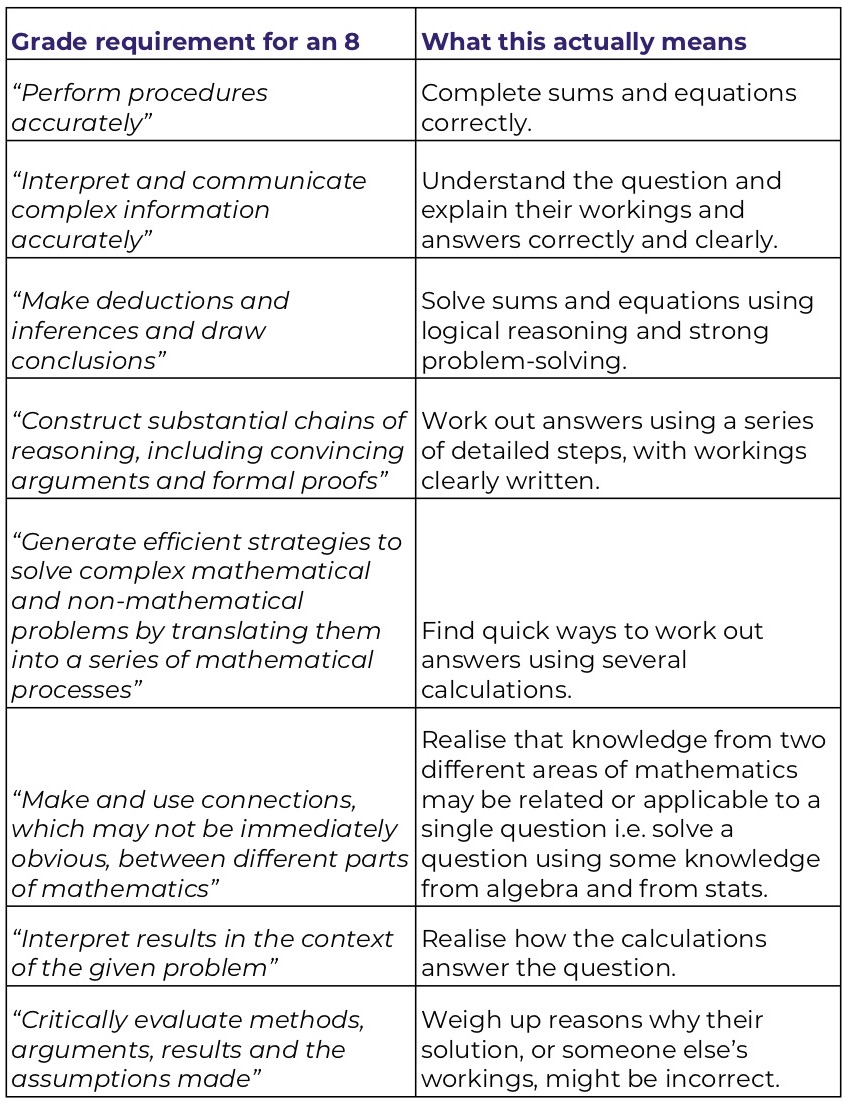 New GCSE Maths (9-1) Grade Comparison