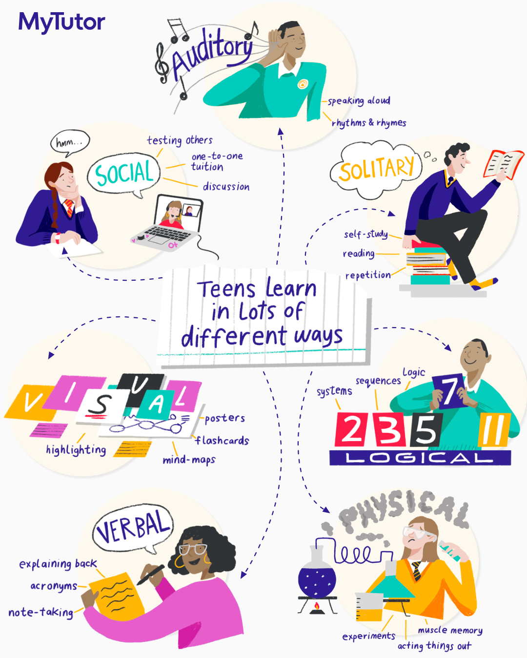 learning-styles-infographic