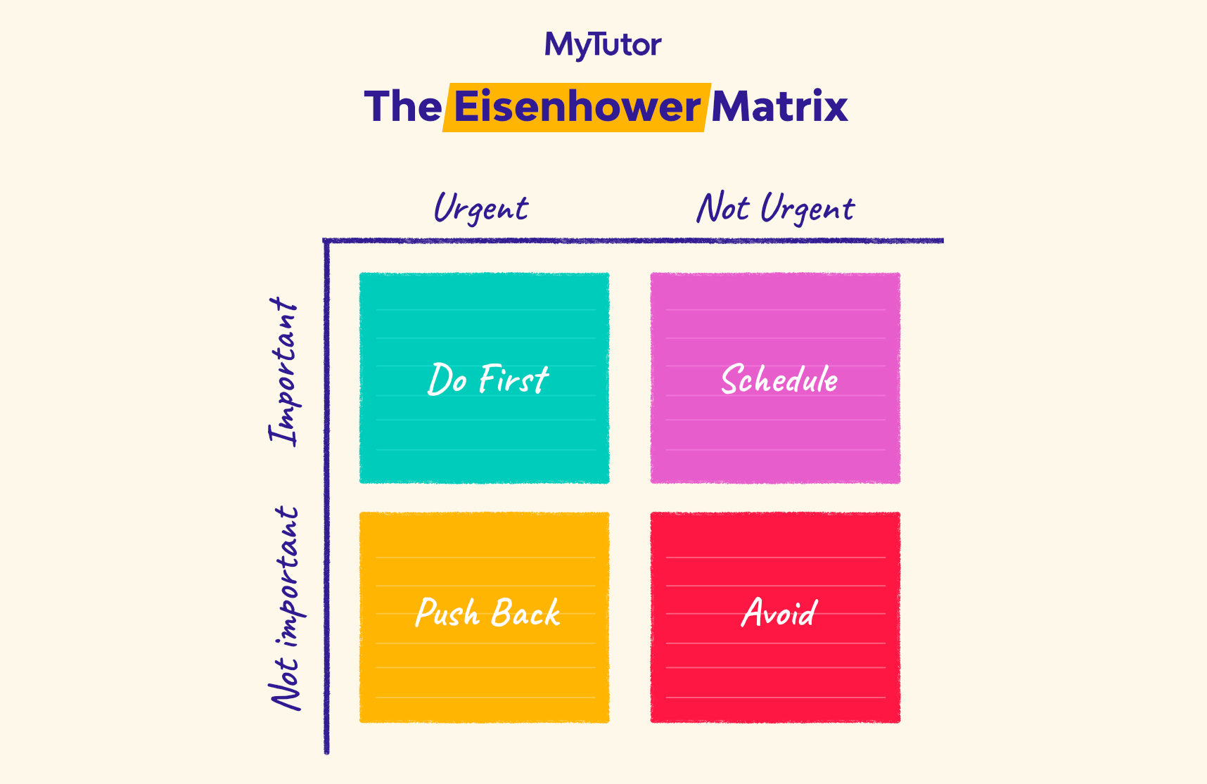 mytutor-the-eisenhower-matrix